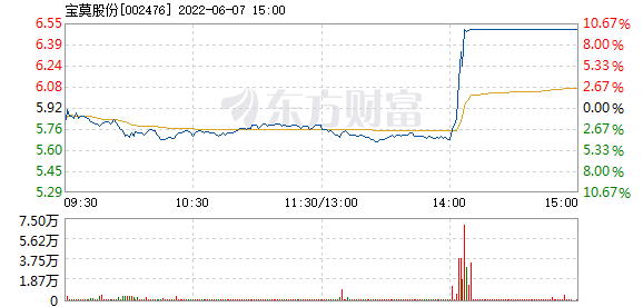 首页>股票频道>正文>578_276