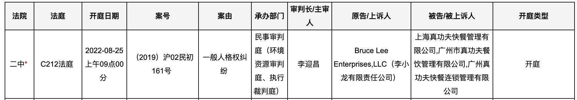 李小龙女儿起诉真功夫快餐擅用李小龙形象一案明天在沪开庭