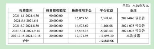 这并不是秦安股份第一次失手平仓亏损为1.11亿元