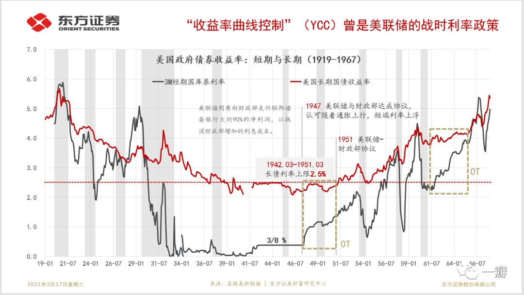 利率的惯性:美国国债利率长周期分析