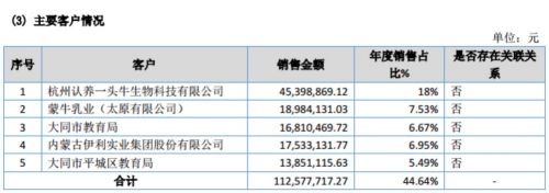 牧同科技 _ 股票行情 _ 东方财富网