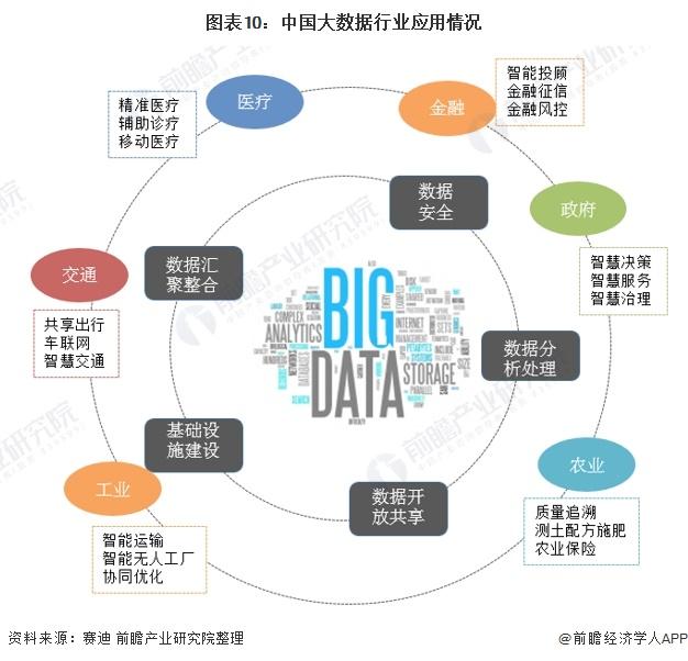 2021年中国大数据产业市场现状及发展趋势分析 线下场景营销成为大