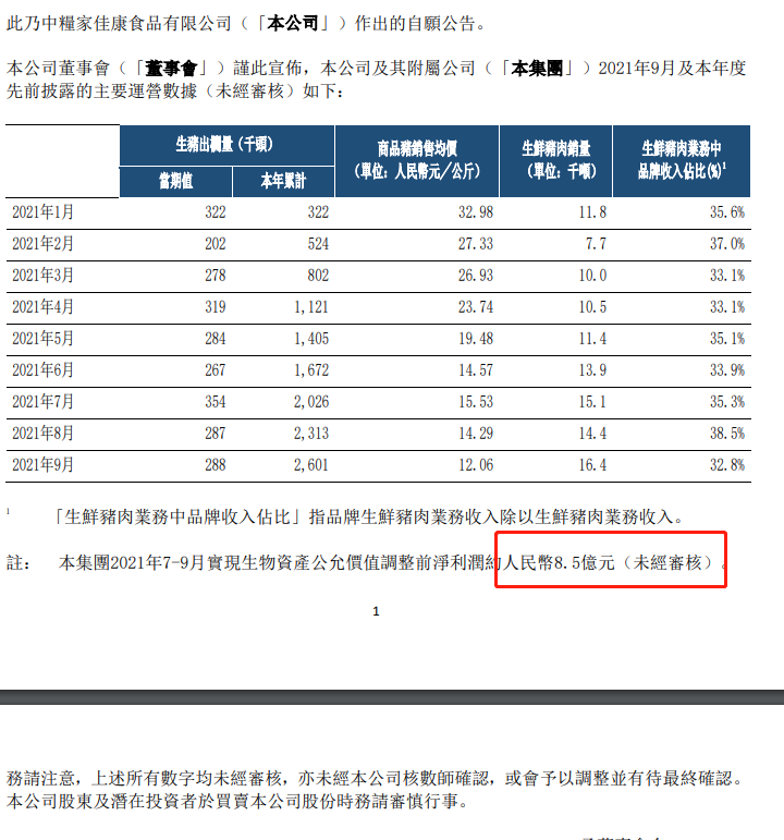 上市公司惊现“期神”！操作生猪单季浮盈近9亿！生猪市场拐点来了吗？