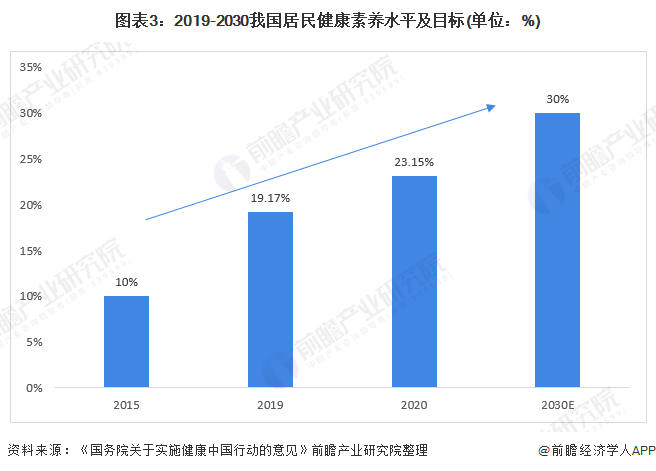 国家卫健委新闻发言人米锋介绍,健康中国行动(2019—2030年)计划启动