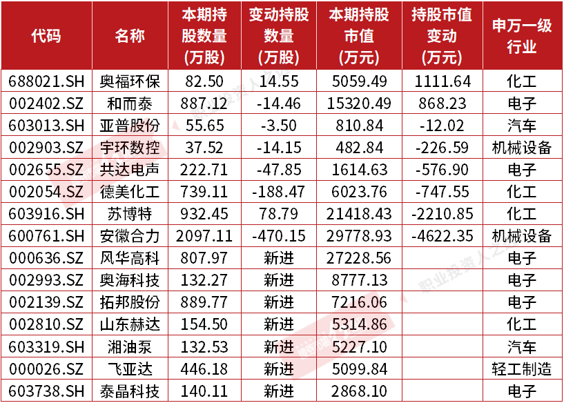 (见表3) 数据来源:wind   观察来看,部分科技股,正在为其制造可观盈利