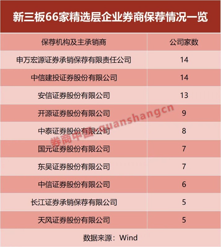 新三板医院行业评论新的盛宴来了北交所发行8只新股中6只平均市盈率为