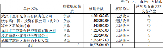 存货、应收账款减值计提疑点重重威龙股份收问询函