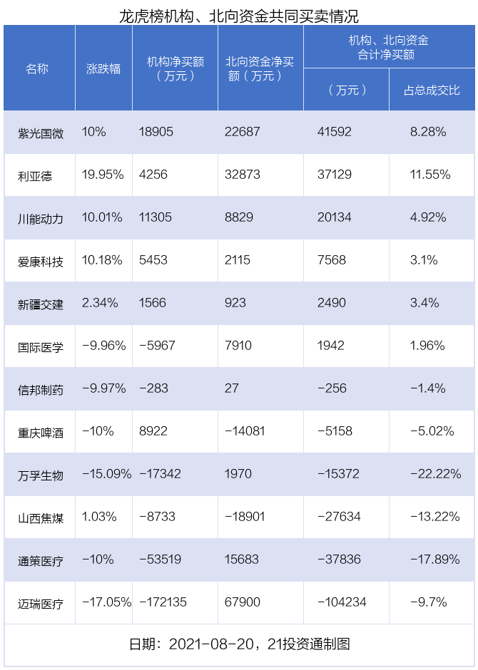 紫光国微股票价格_行情_走势图—东方财富网