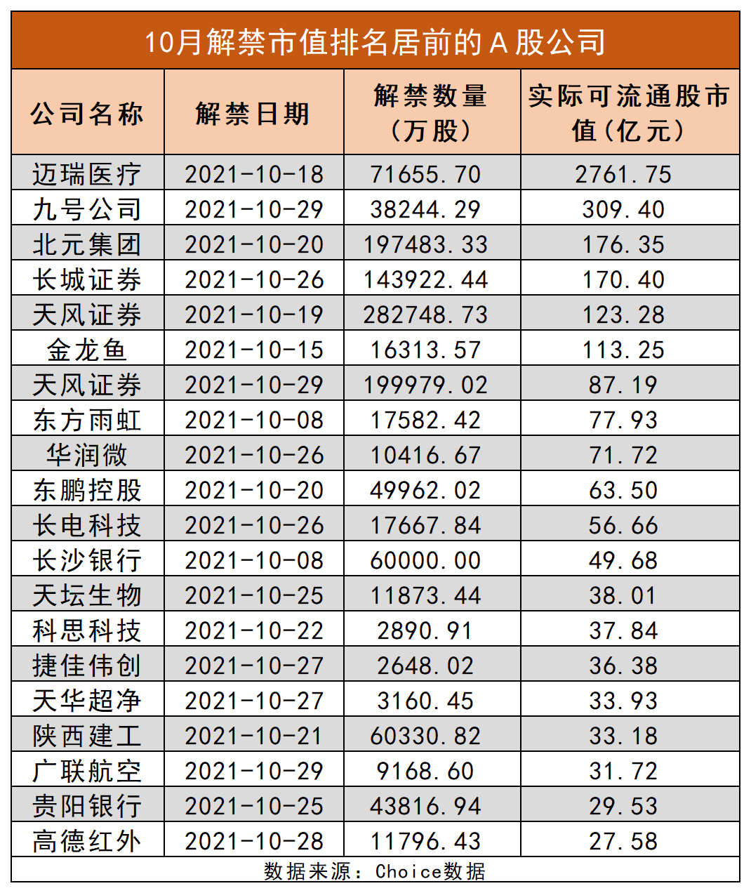 10月a股解禁市值近4800亿元13家公司解禁后或面临较大抛压