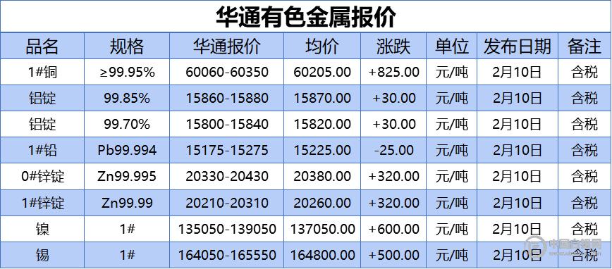 上海华通有色金属报价(2021-2-10)