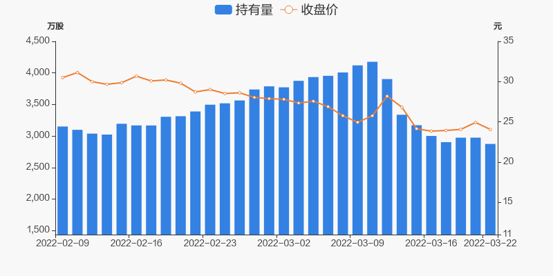 首页>股票频道>正文>800_400