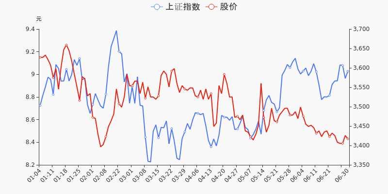 年中盘点中洲控股半年跌777跑输大盘