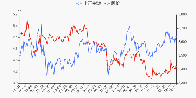 年度盘点绿地控股2021年跌1801跑输大盘