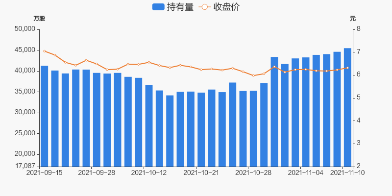 tcl科技11月10日获深股通增持87106万股