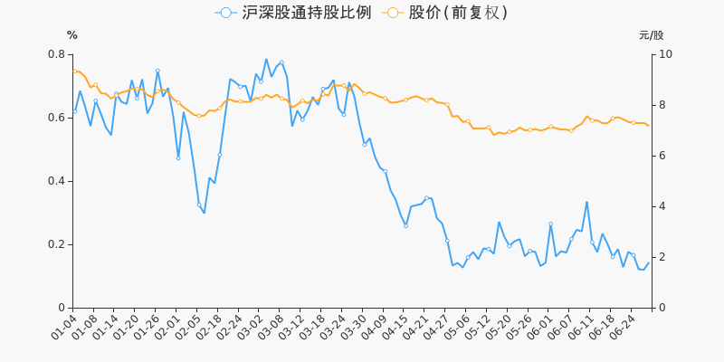 年中盘点中电兴发半年跌2347跑输大盘