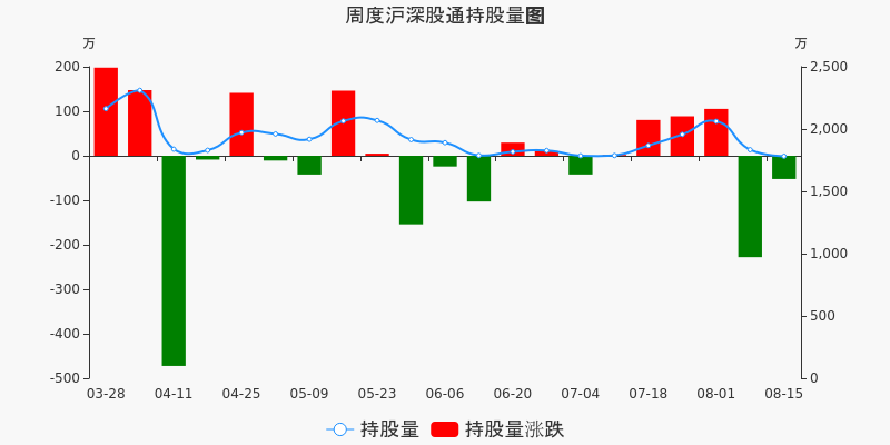 亿帆医药股票价格_行情_走势图—东方财富网