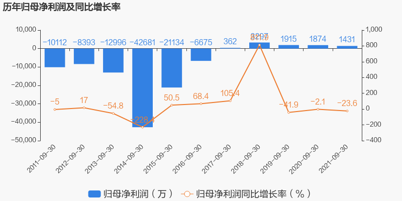 美利云股票价格_行情_走势图—东方财富网