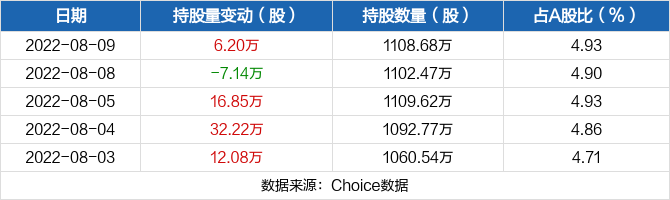 法拉电子股票价格_行情_走势图—东方财富网