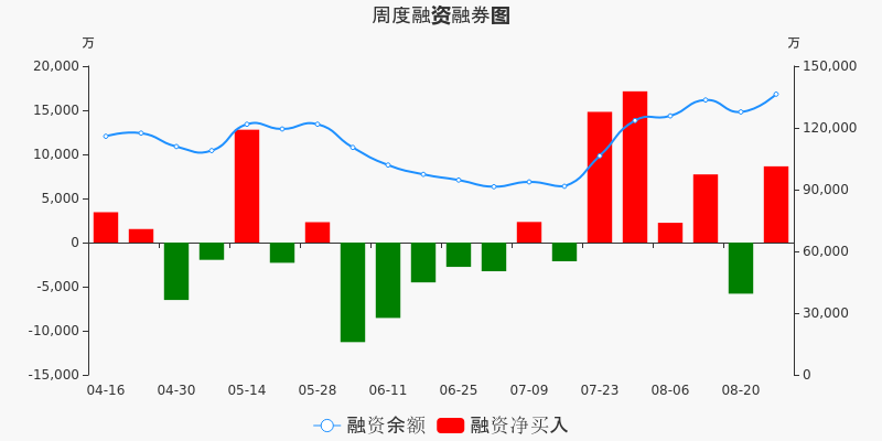 铜陵有色股票价格_行情_走势图—东方财富网