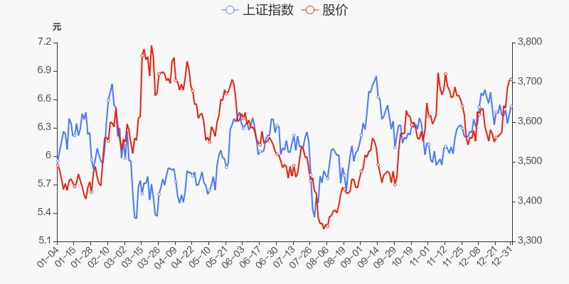 年度盘点南方航空2021年涨1426跑赢大盘