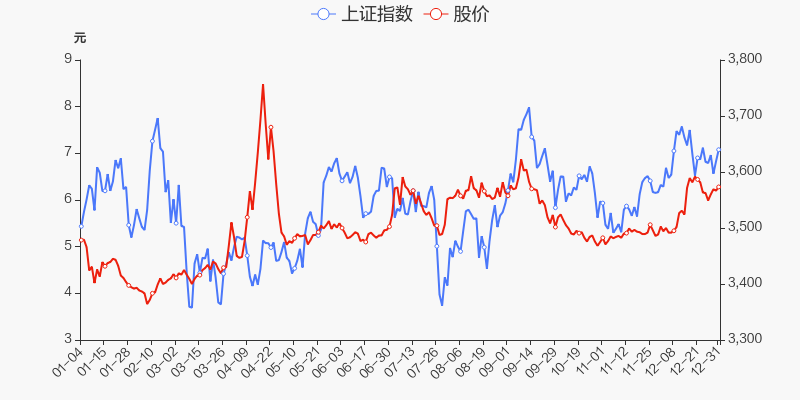 年度盘点祥龙电业2021年涨1985跑赢大盘