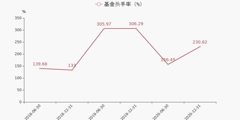 【图解季报】广发量化多因子混合基金2021年一季报点评