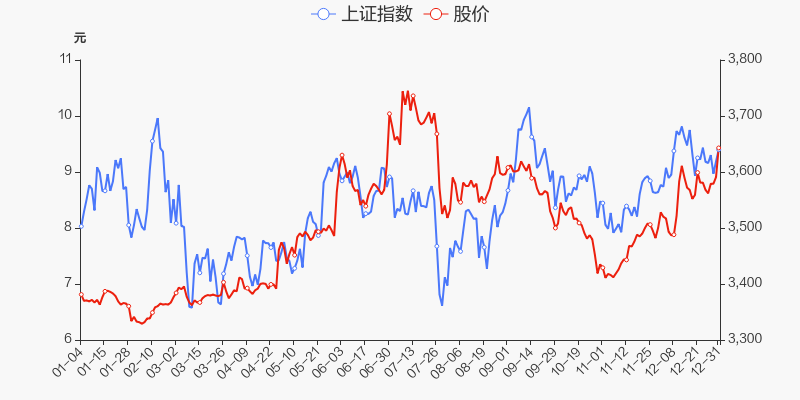 年度盘点奥康国际2021年涨3785跑赢大盘