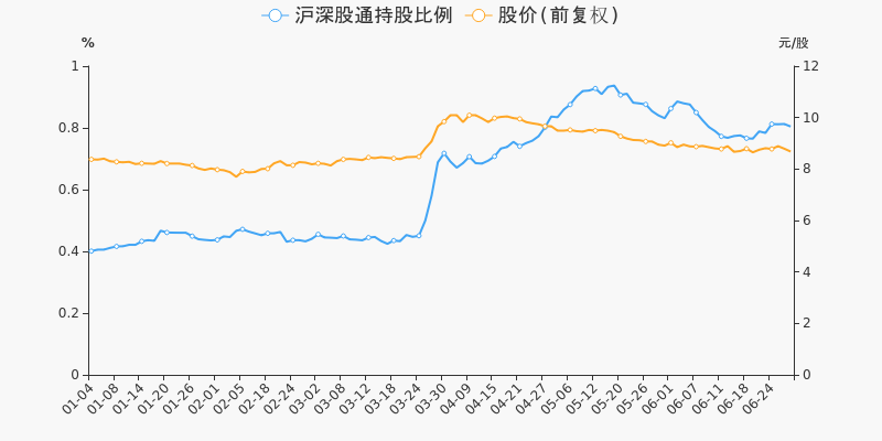 年中盘点深高速半年涨294跑输大盘