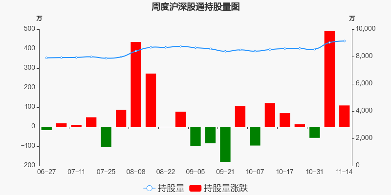 上海机电股票价格_行情_走势图—东方财富网