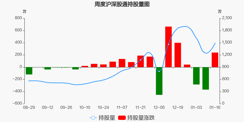 安洁科技本周深股通持股市值增加368503万元居消费电子板块第四