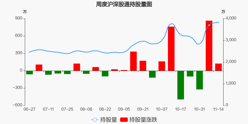 北大荒股票价格_行情_走势图—东方财富网