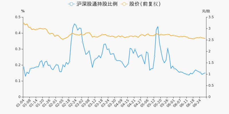 年中盘点:誉衡药业半年跌19.06%,跑输大盘