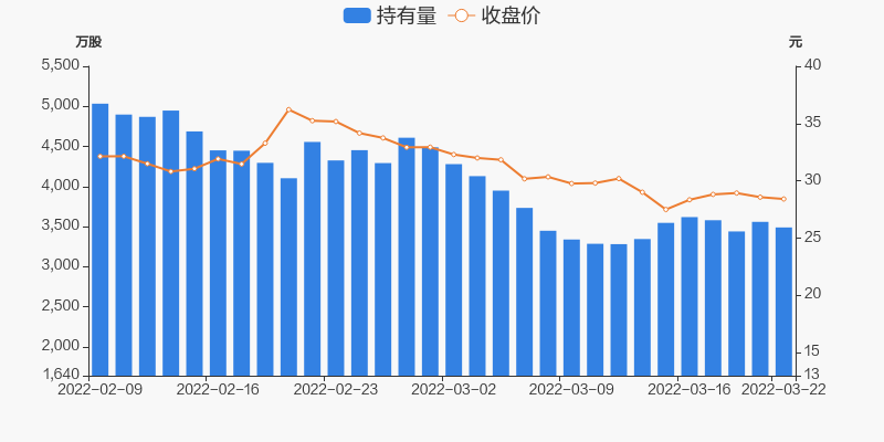 浪潮信息03月22日被深股通减持698万股