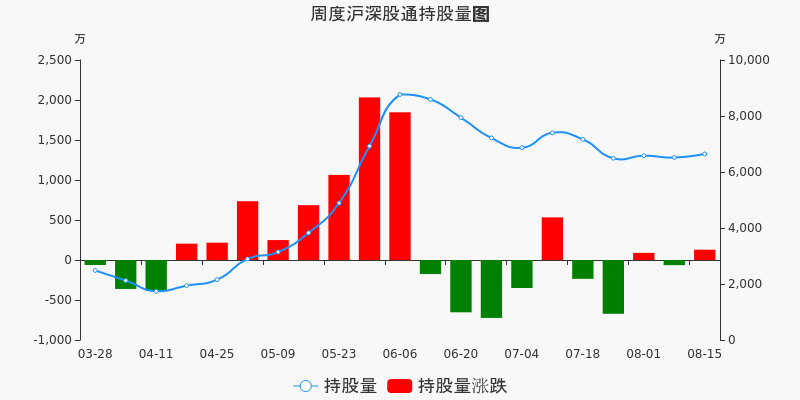 宝丰能源股票价格_行情_走势图—东方财富网