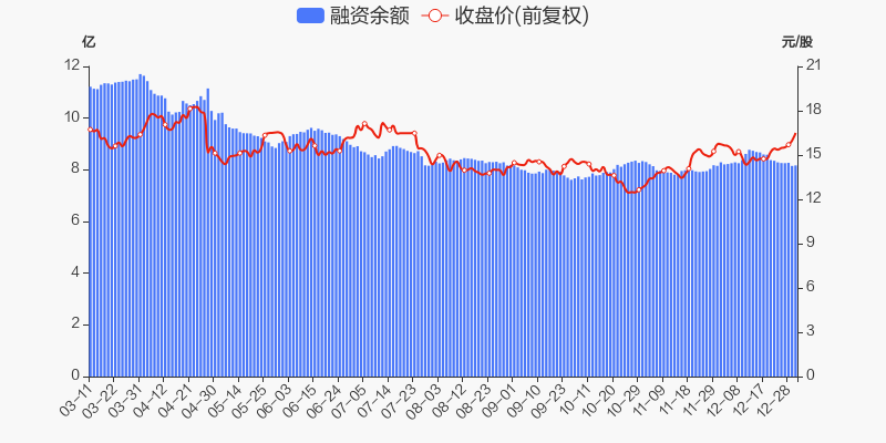 年度盘点卫宁健康2021年跌411跑输大盘