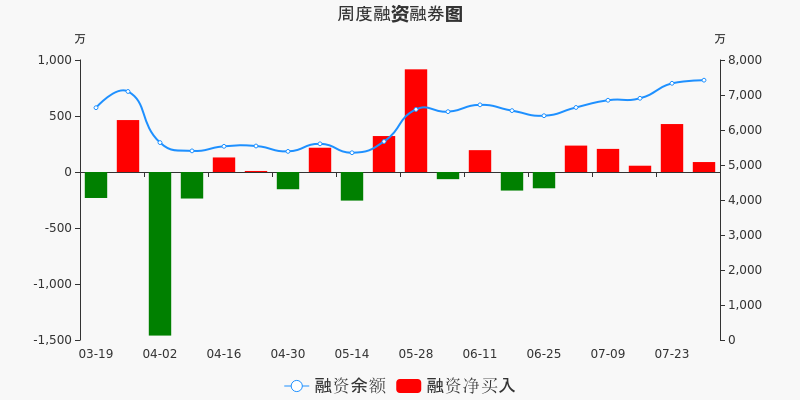 深高速股票价格_行情_走势图—东方财富网