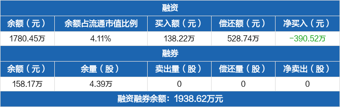 爱科科技股票价格_行情_走势图—东方财富网