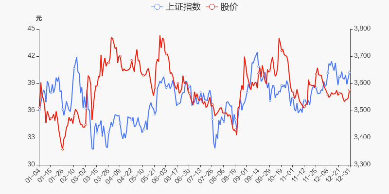 年度盘点坤彩科技2021年涨607跑赢大盘