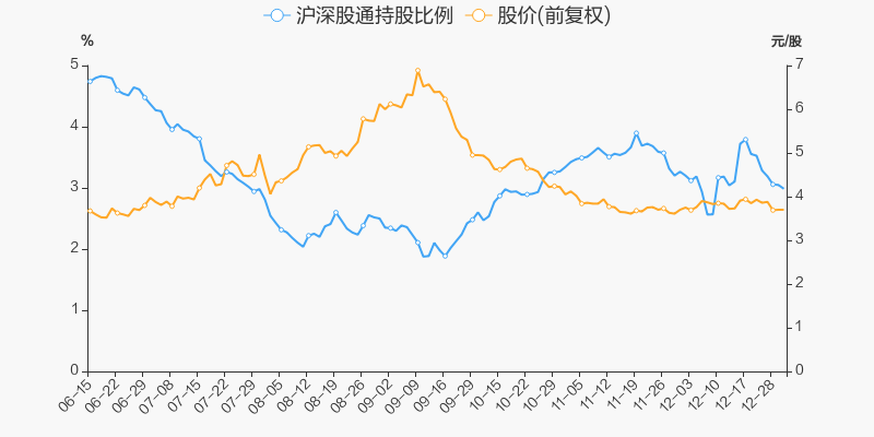 马钢股份股票价格_行情_走势图—东方财富网