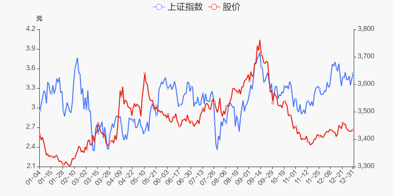 首页>股票频道>正文>800_400