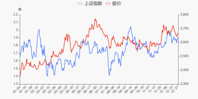 年度盘点st中珠2021年涨4101跑赢大盘