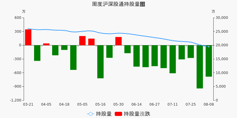 绿地控股股票价格_行情_走势图—东方财富网