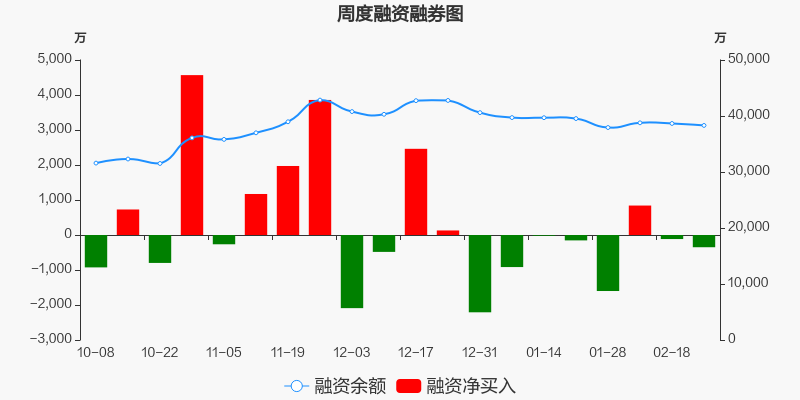 四创电子股票价格_行情_走势图—东方财富网