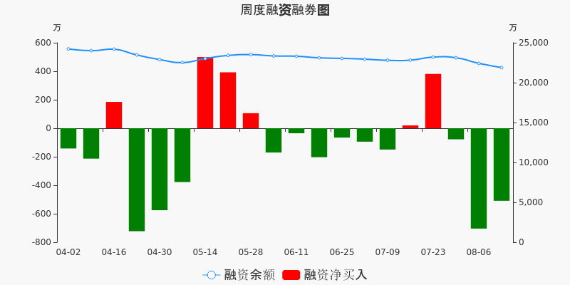 创业环保股票价格_行情_走势图—东方财富网