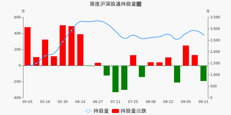 中油资本股票价格_行情_走势图—东方财富网