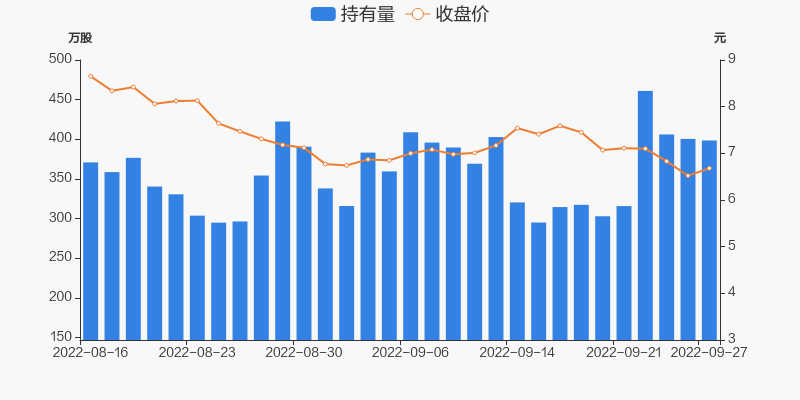 利君股份09月27日被深股通减持197万股