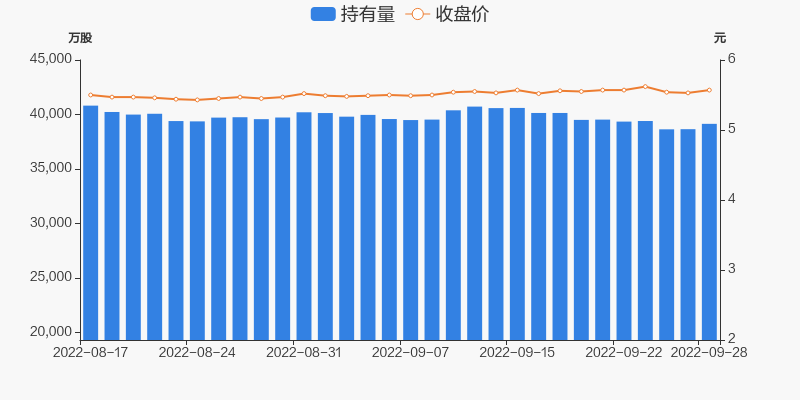 首页>股票频道>正文>800_400