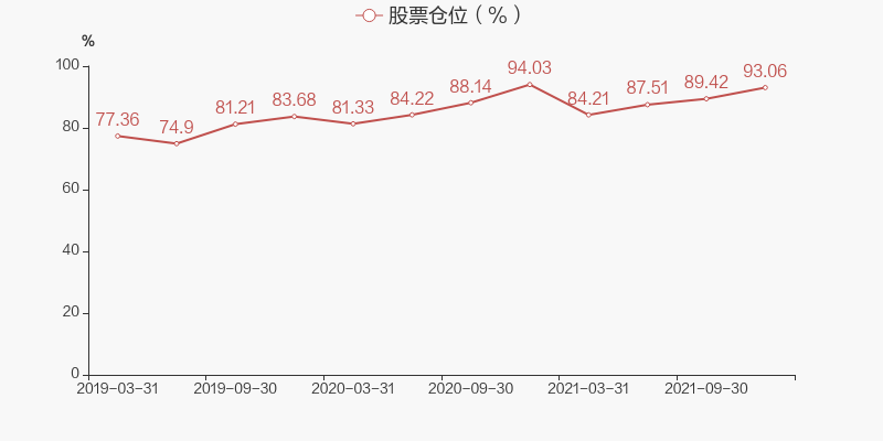 图解季报国泰金鹏蓝筹混合基金2021年四季报点评