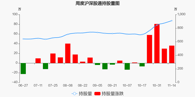 科锐国际股票价格_行情_走势图—东方财富网