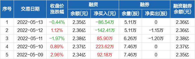 首页>股票频道>正文>670_203